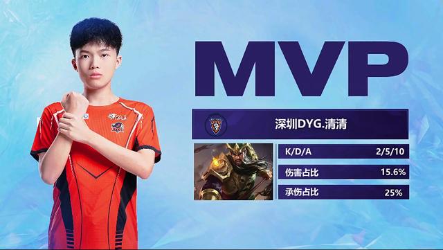 赛的数据就 赛的数据就